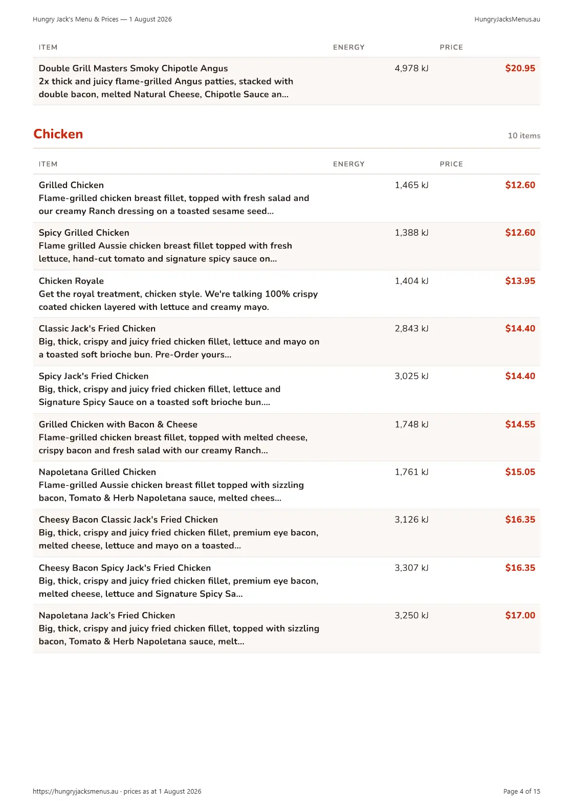 Hungry Jack's Menu & Prices — 1 August 2026, page 4 of 15